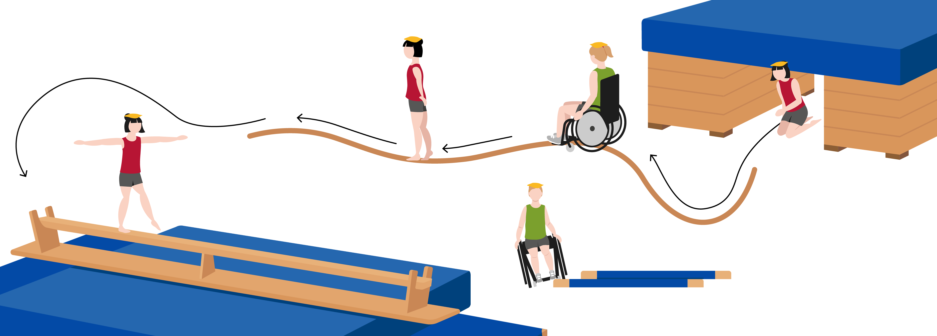 Generierte Darstellung eines Parcours