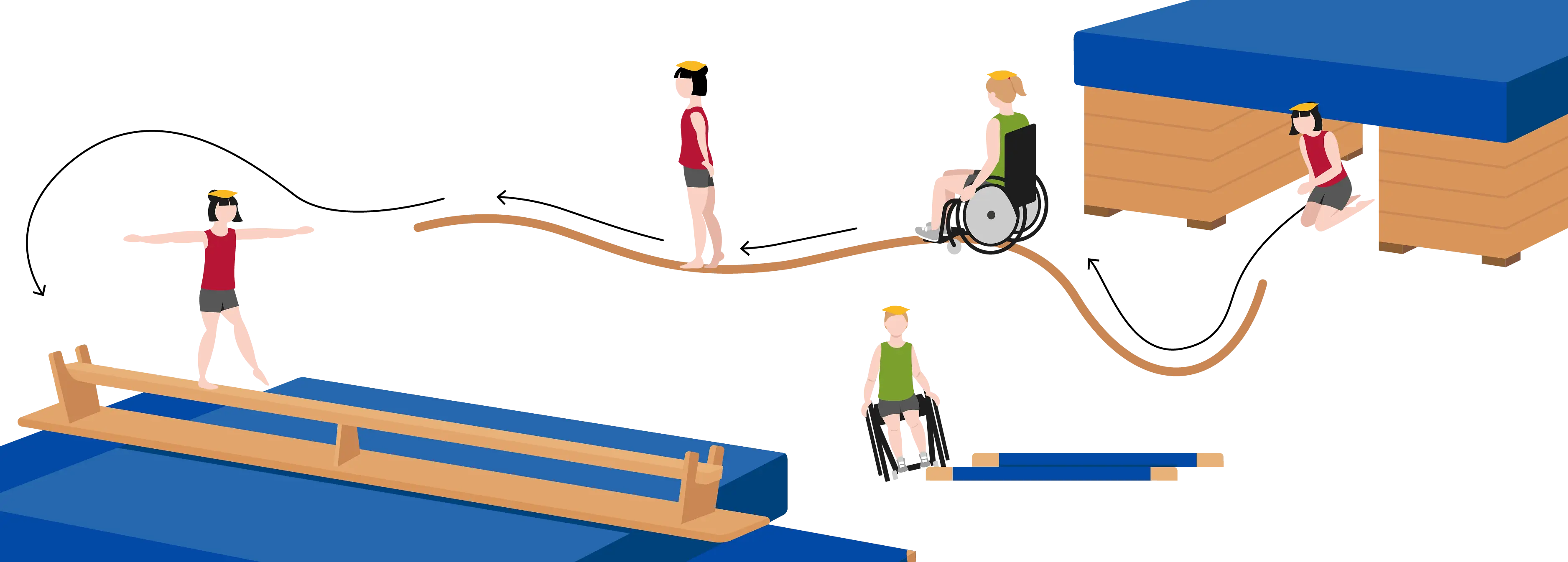 Generierte Darstellung eines Parcours